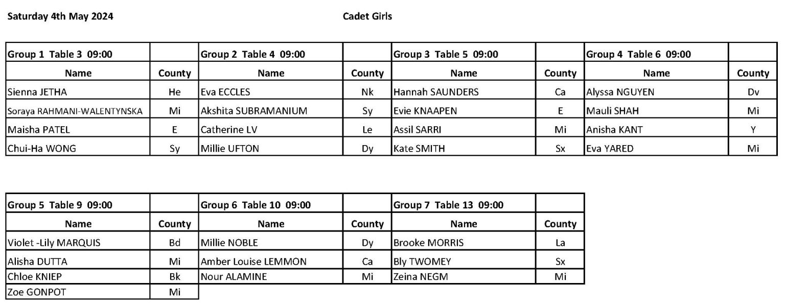 Draws revealed for Mark Bates Ltd Cadet, U17 & Junior Nationals Table