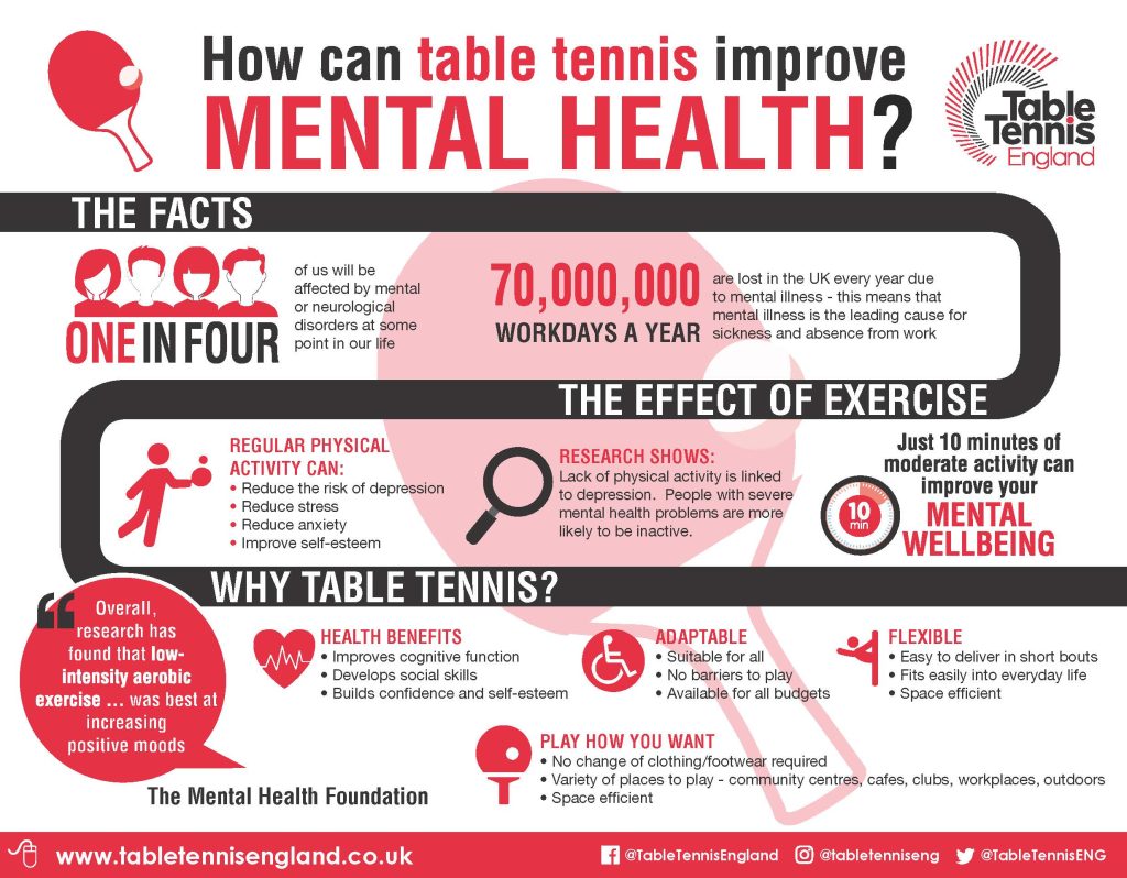 Move for mental health: The benefits of table tennis this Mental Health Awareness Week 